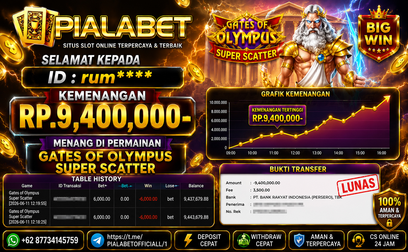 PIALABET JACKPOT SLOT GATES OF OLYMPUS SUPER SCATTER Rp 9.400.000,- LUNAS