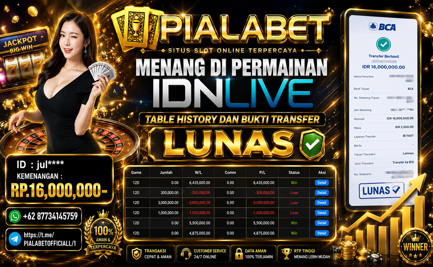 PIALABET JACKPOT SLOT IDNLIVE' Rp 16.000.000,- LUNAS