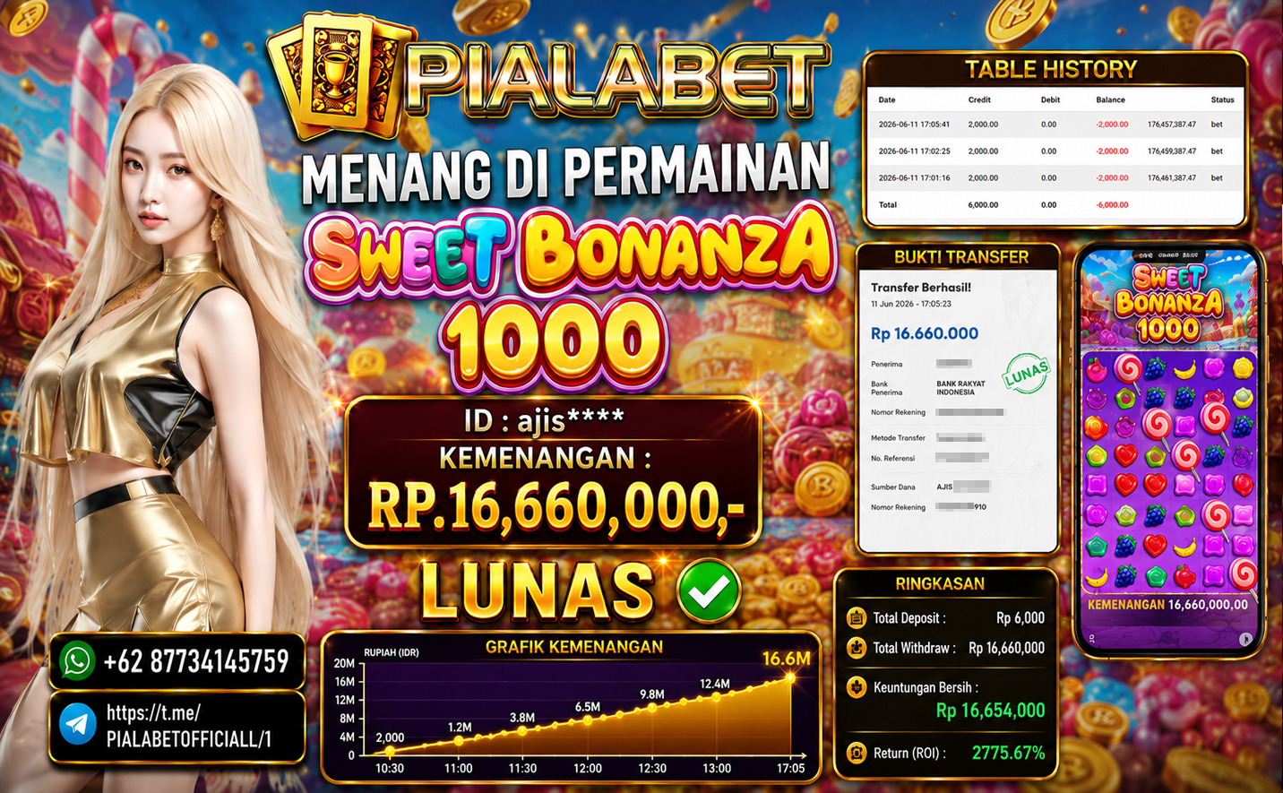 PIALABET JACKPOT SLOT SWEET BONANZA 1000' Rp 16.660.000,- LUNAS