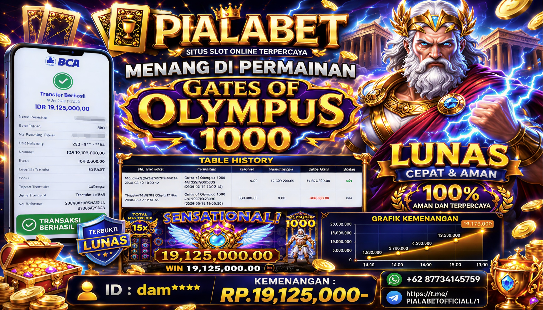 PIALABET JACKPOT SLOT GATES OF OLYMPUS 1000 Rp 19.125.000,- LUNAS