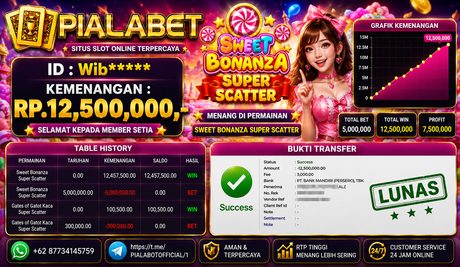 PIALABET JACKPOT SLOT SWEET BONANZA SUPER SCATTER  Rp 12,500,000,- LUNAS