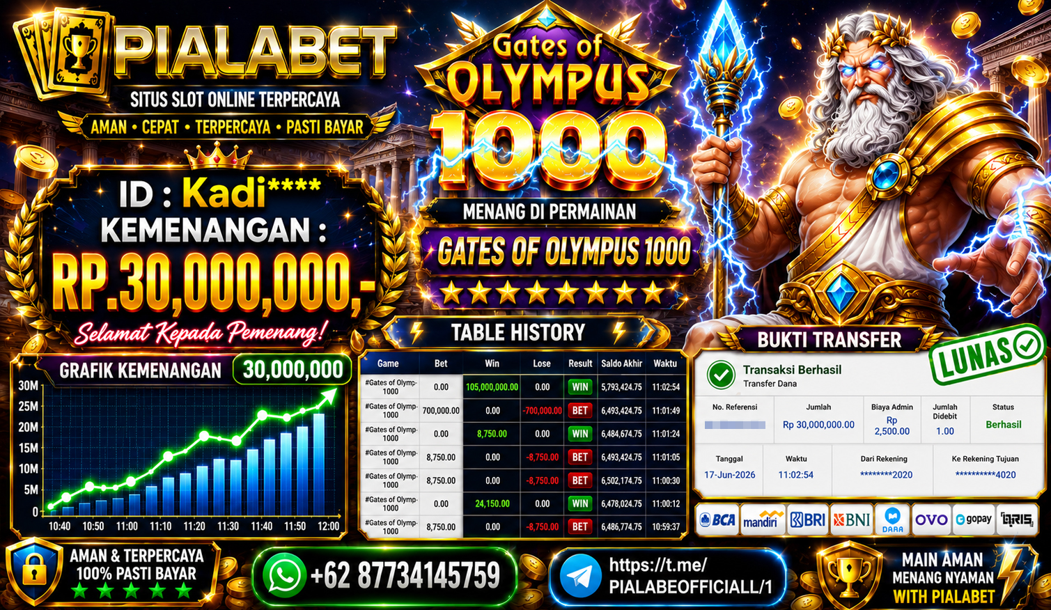 PIALABET JACKPOT SLOT GATES OF OLYMPUS 1000 Rp.30,000,000,- LUNAS