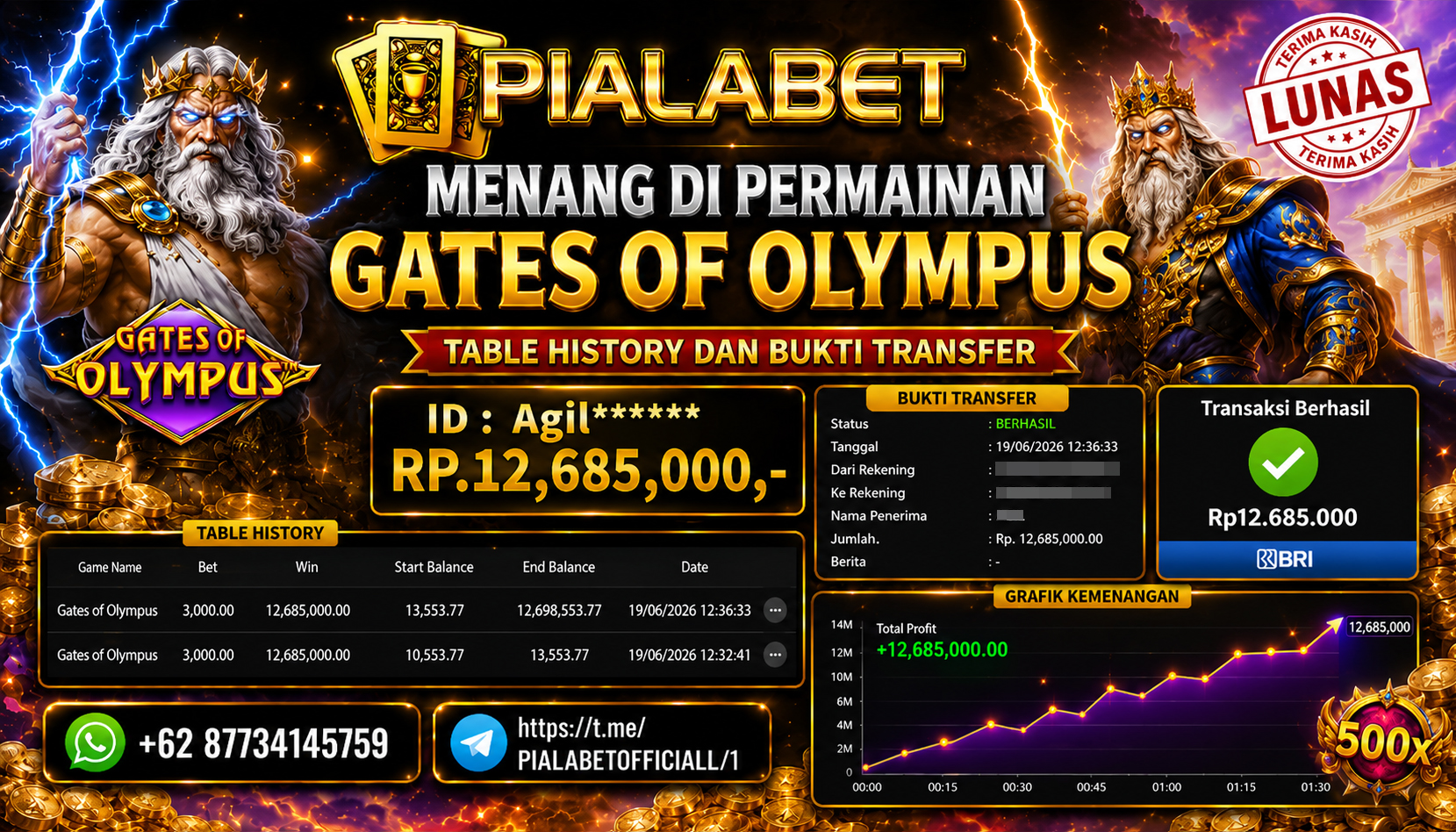 PIALABET JACKPOT SLOT GATES OF OLYMUPUS Rp.12,685,000,- LUNAS