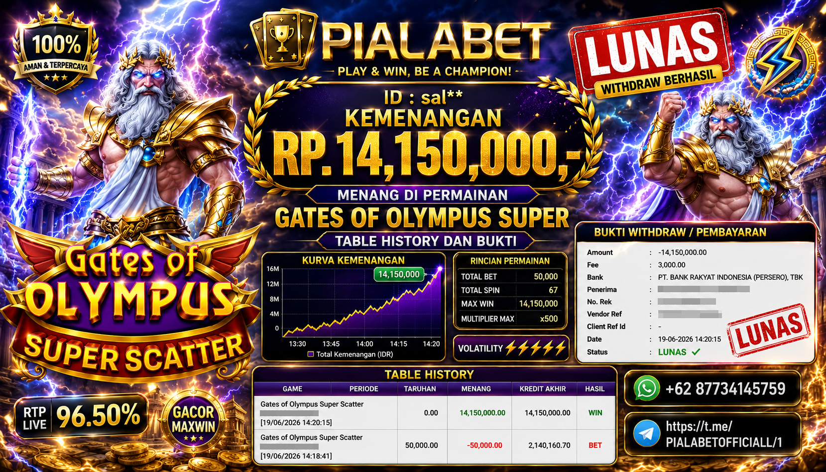 PIALABET JACKPOT SLOT GATES OF OLYMUPUS SUPER SCATTER Rp.14,150,000,- LUNAS