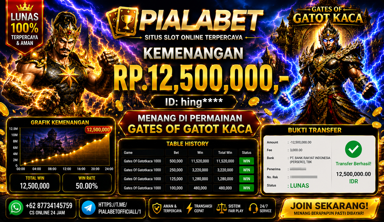PIALABET JACKPOT SLOT GATES OF GATOT KACA  1000 Rp.12,500,000,- LUNAS