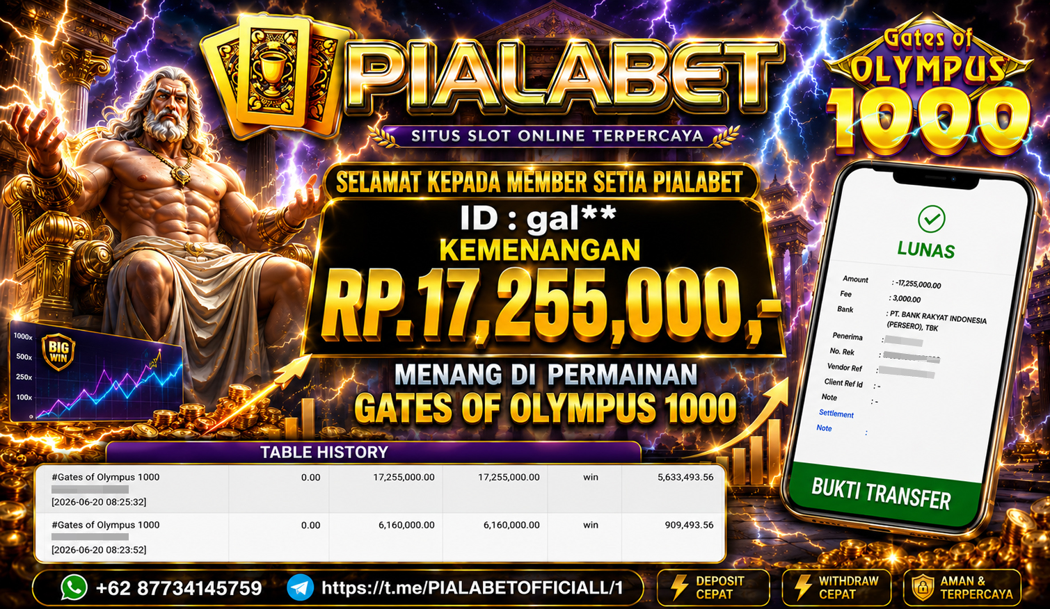 PIALABET JACKPOT SLOT GATES OF OLYMUPUS 1000 Rp.17,255,000,- LUNAS