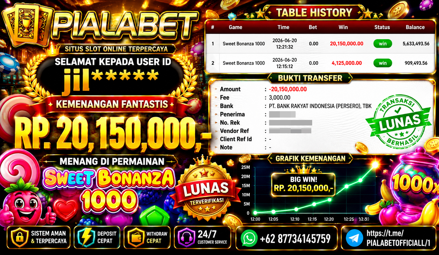 PIALABET JACKPOT SLOT SWEET BONANZA 1000 Rp.20,150,000,- LUNAS