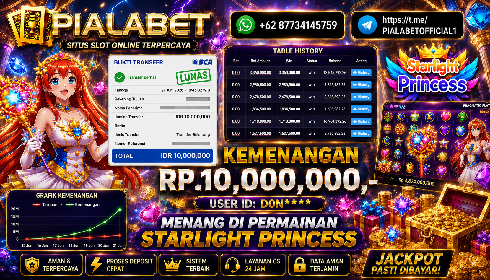 PIALABET JACKPOT SLOT STARLIGHT PRINCESS Rp.10,000,000,- LUNAS