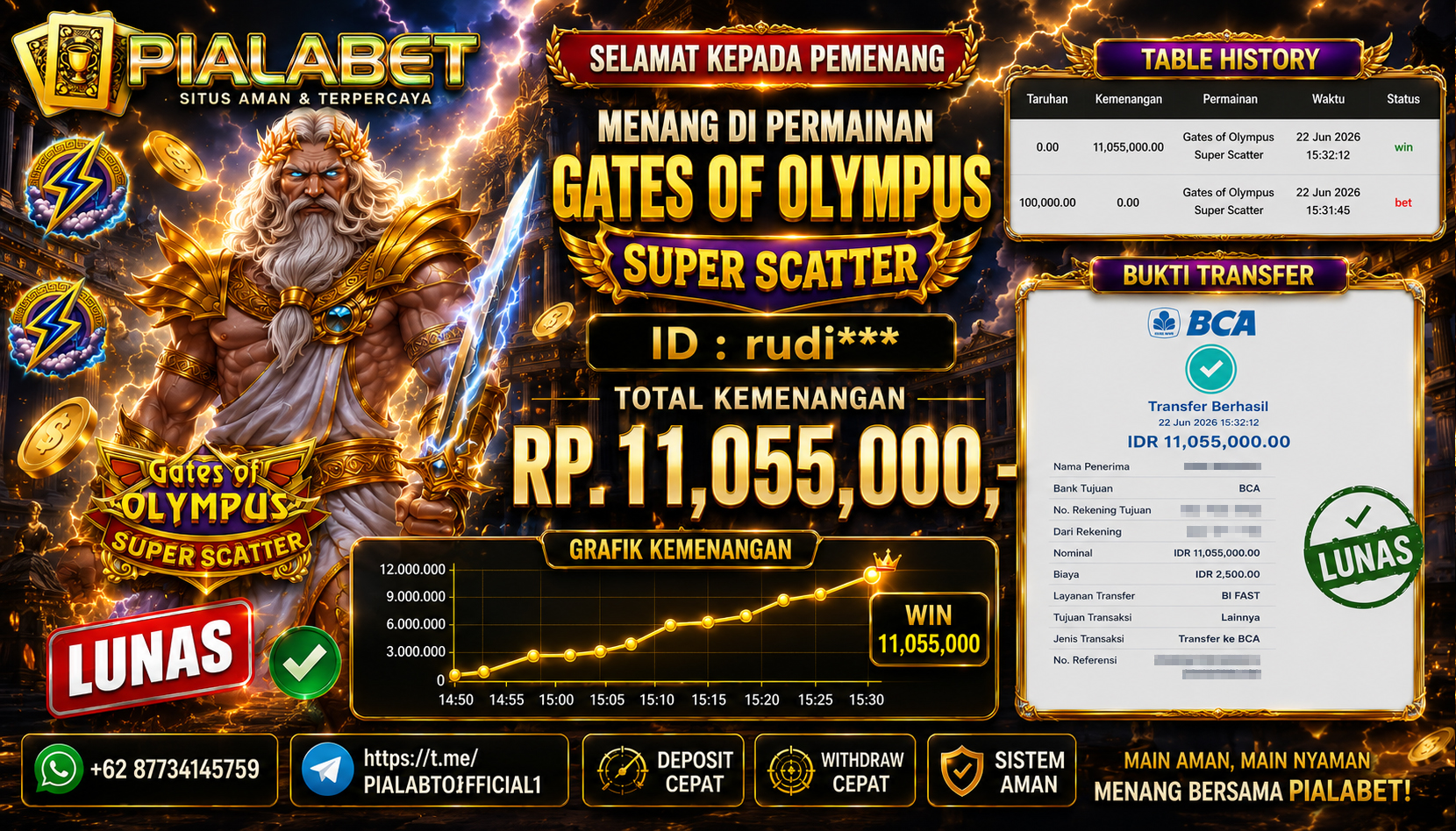 PIALABET JACKPOT SLOT GATES OF OLYMPUS SUPER SCATTER Rp 11,055,000,- LUNAS