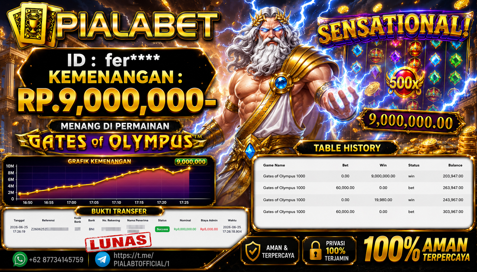 PIALABET JACKPOT SLOT GATES OF OLYMPUS Rp 9.000.000,- LUNAS
