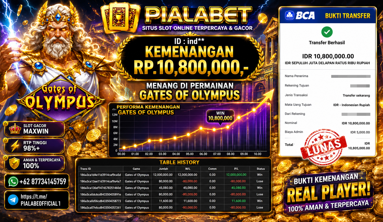 PIALABET JACKPOT SLOT GATES OF OLYMPUS Rp.10,800,000,- LUNAS