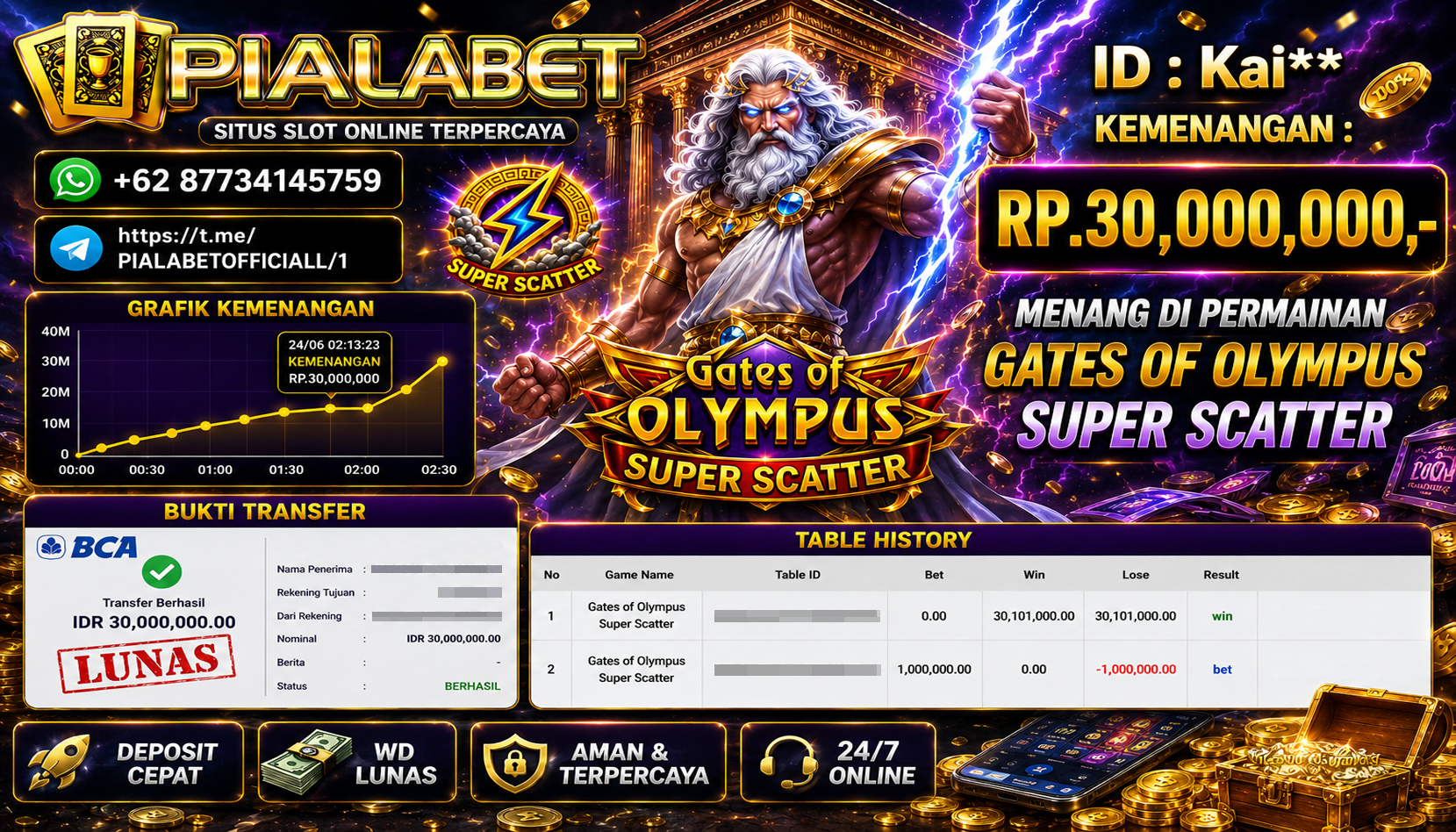 PIALABET JACKPOT SLOT GATES OF OLYMPUS SUPER SCATTER Rp.30,000,000,- LUNAS